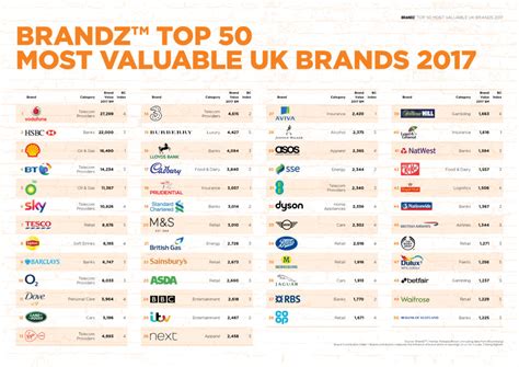 brandsoftheworld|brands of the world uk.